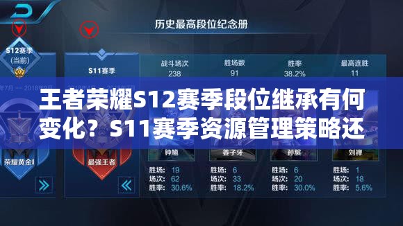 王者榮耀S12賽季段位繼承有何變化？S11賽季資源管理策略還適用嗎？