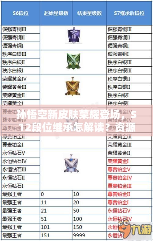 孫悟空新皮膚榮耀登場，S12段位繼承怎解讀？資源管理策略何在？