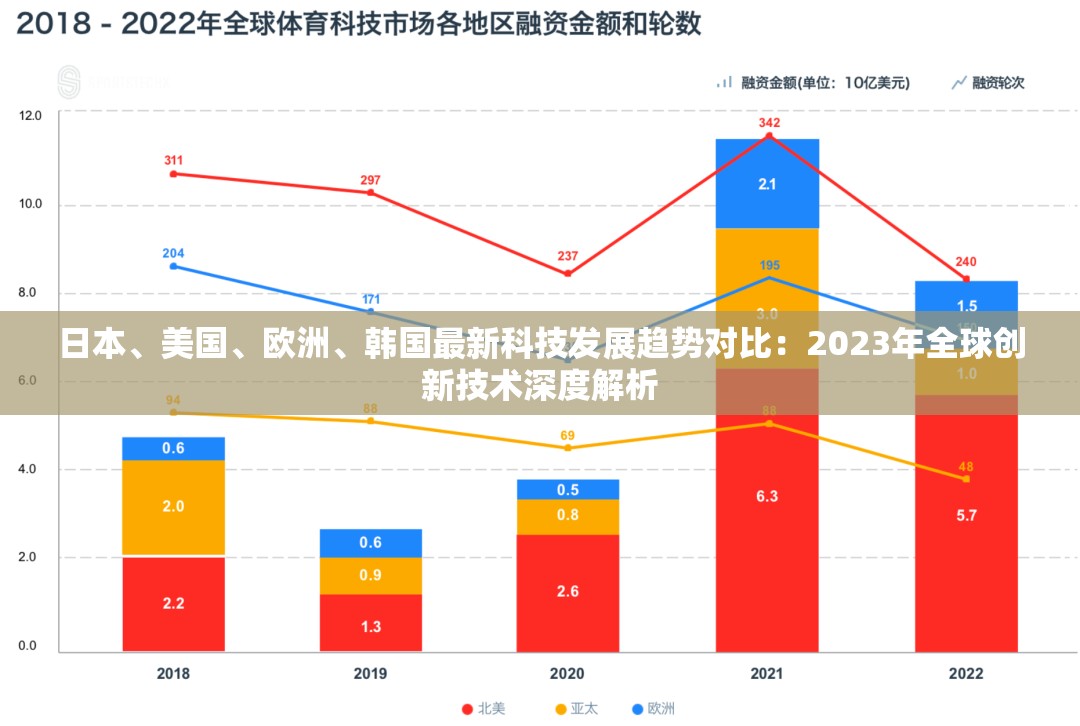 日本、美國、歐洲、韓國最新科技發(fā)展趨勢對比：2023年全球創(chuàng)新技術(shù)深度解析