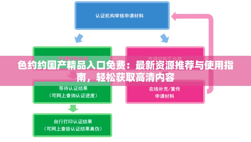 色約約國產(chǎn)精品入口免費(fèi)：最新資源推薦與使用指南，輕松獲取高清內(nèi)容