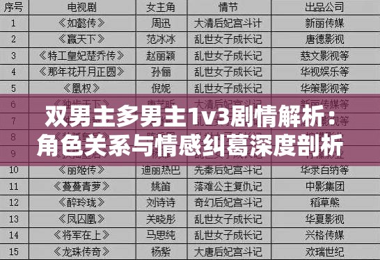 雙男主多男主1v3劇情解析：角色關系與情感糾葛深度剖析，探討復雜人物互動與故事發(fā)展