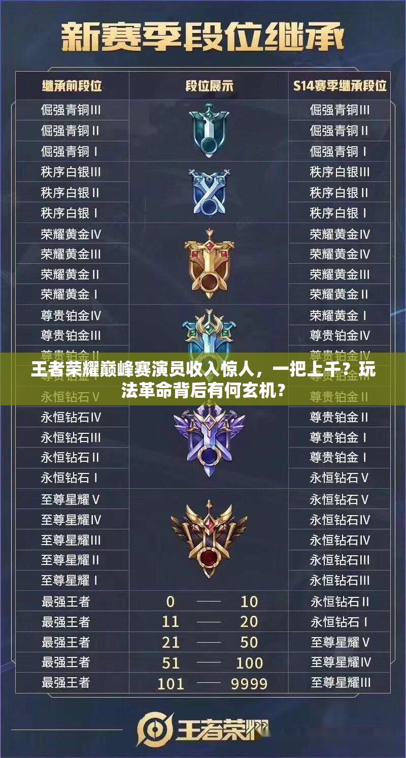 王者榮耀巔峰賽演員收入驚人，一把上千？玩法革命背后有何玄機(jī)？