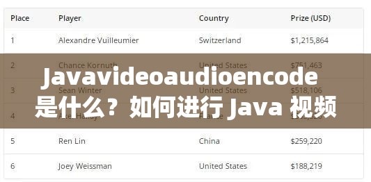 Javavideoaudioencode 是什么？如何進(jìn)行 Java 視頻音頻編碼？快來了解