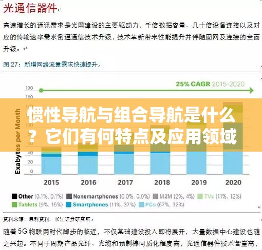 慣性導(dǎo)航與組合導(dǎo)航是什么？它們有何特點(diǎn)及應(yīng)用領(lǐng)域？快來了解