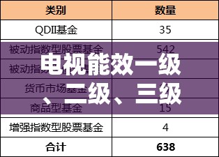 電視能效一級、二級、三級到底有何區(qū)別？一文帶你搞清楚