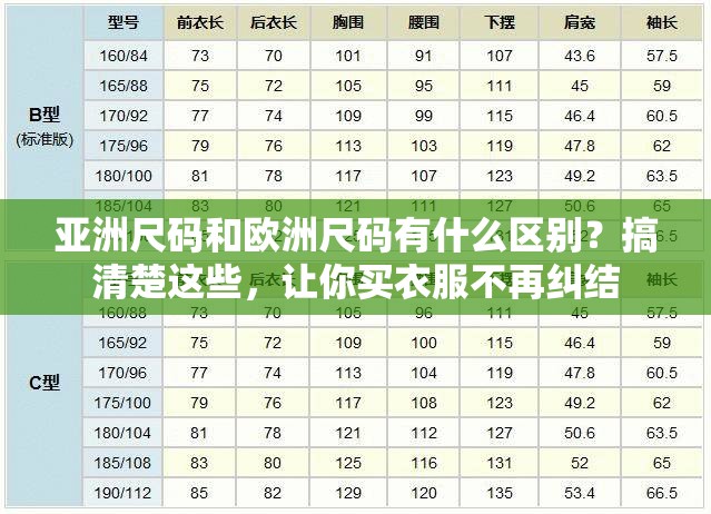 亞洲尺碼和歐洲尺碼有什么區(qū)別？搞清楚這些，讓你買衣服不再糾結(jié)