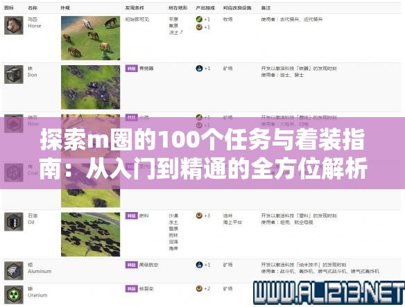 探索m圈的100個(gè)任務(wù)與著裝指南：從入門到精通的全方位解析