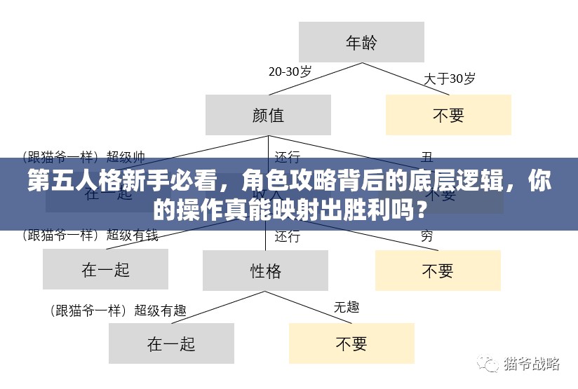 第五人格新手必看，角色攻略背后的底層邏輯，你的操作真能映射出勝利嗎？
