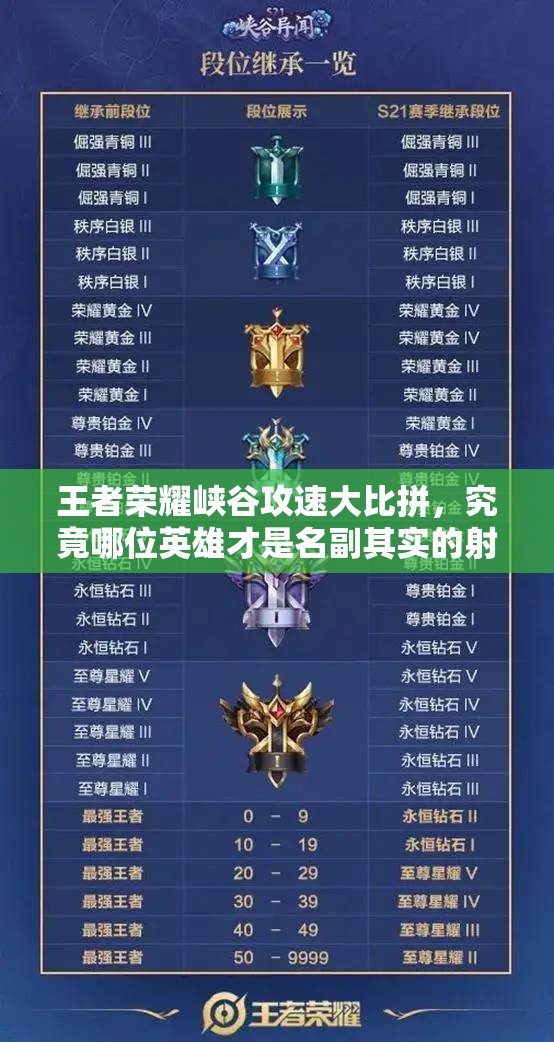 王者榮耀峽谷攻速大比拼，究竟哪位英雄才是名副其實的射速之王？