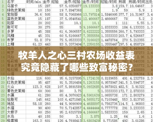 牧羊人之心三村農(nóng)場(chǎng)收益表究竟隱藏了哪些致富秘密？