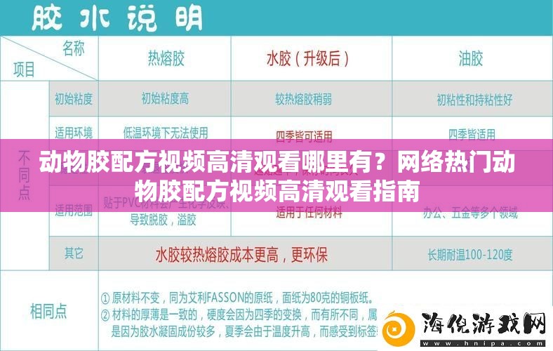 動(dòng)物膠配方視頻高清觀看哪里有？網(wǎng)絡(luò)熱門動(dòng)物膠配方視頻高清觀看指南