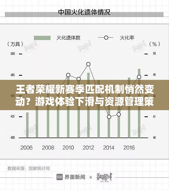 王者榮耀新賽季匹配機(jī)制悄然變動？游戲體驗下滑與資源管理策略何解？