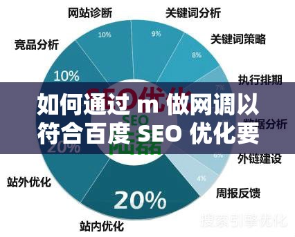 如何通過 m 做網(wǎng)調(diào)以符合百度 SEO 優(yōu)化要求？