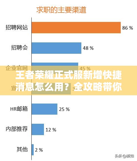 王者榮耀正式服新增快捷消息怎么用？全攻略帶你一探究竟！