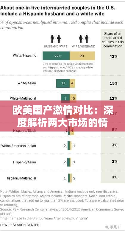 歐美國產(chǎn)激情對比：深度解析兩大市場的情感表達(dá)與文化差異，你更傾向于哪一種？