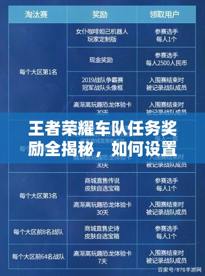 王者榮耀車隊任務獎勵全揭秘，如何設置隊徽？玩法將迎來大革命？
