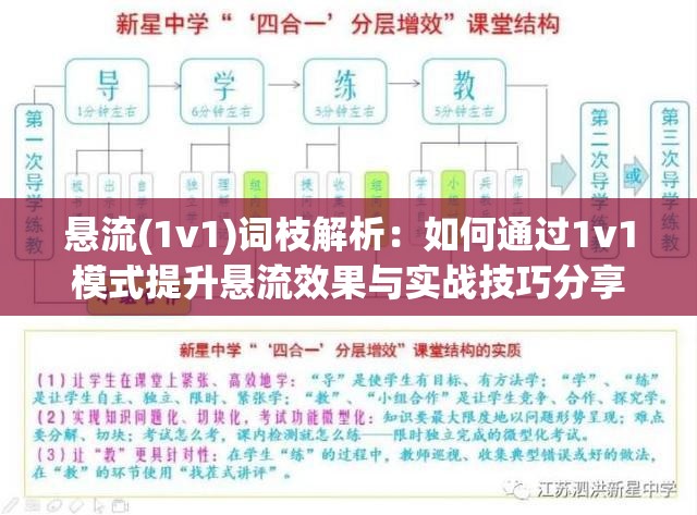懸流(1v1)詞枝解析：如何通過(guò)1v1模式提升懸流效果與實(shí)戰(zhàn)技巧分享