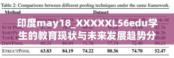 印度may18_XXXXXL56edu學(xué)生的教育現(xiàn)狀與未來發(fā)展趨勢(shì)分析