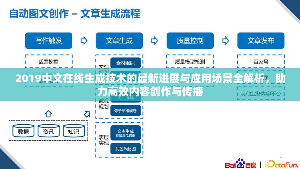 2019中文在線生成技術(shù)的最新進(jìn)展與應(yīng)用場(chǎng)景全解析，助力高效內(nèi)容創(chuàng)作與傳播
