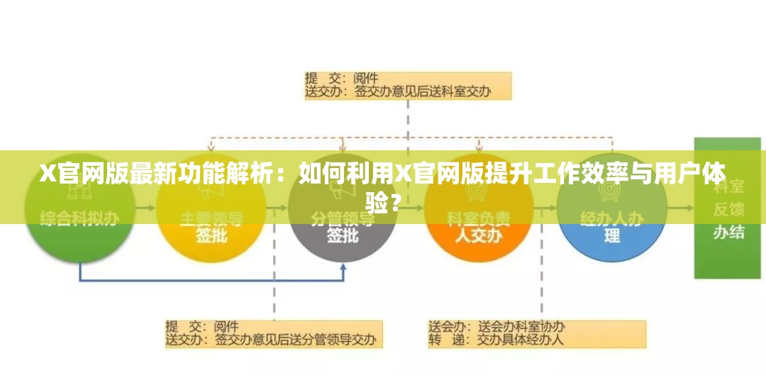 X官網(wǎng)版最新功能解析：如何利用X官網(wǎng)版提升工作效率與用戶體驗(yàn)？