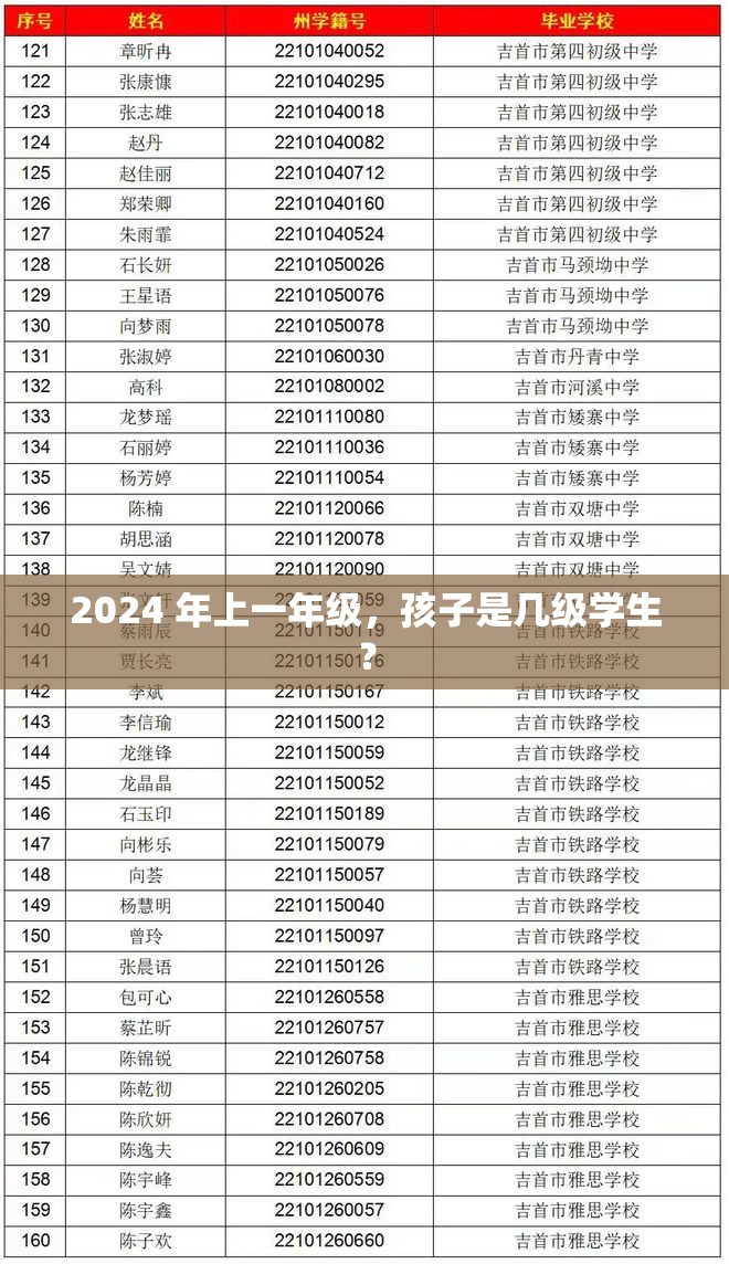 2024 年上一年級，孩子是幾級學(xué)生？