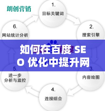 如何在百度 SEO 優(yōu)化中提升網站排名？老馬拉車解答需要注意的是，SEO 優(yōu)化是一個長期的過程，需要不斷地努力和耐心同時，百度的算法也在不斷地變化，因此需要及時關注百度的官方公告和最新動態(tài)，以便及時調整優(yōu)化策略