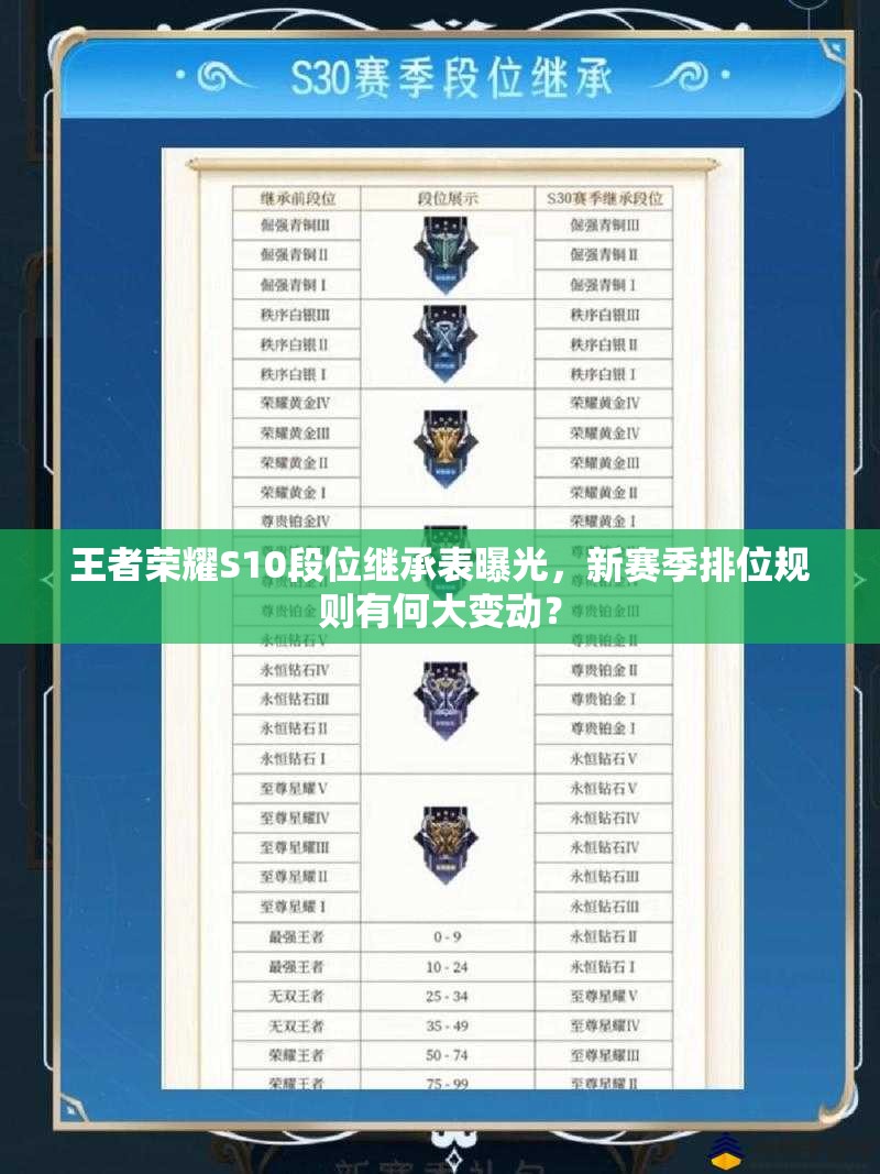 王者榮耀S10段位繼承表曝光，新賽季排位規(guī)則有何大變動？