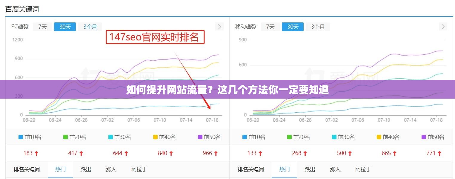 如何提升網(wǎng)站流量？這幾個方法你一定要知道