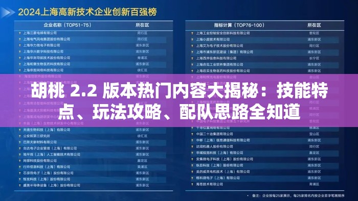 胡桃 2.2 版本熱門內(nèi)容大揭秘：技能特點、玩法攻略、配隊思路全知道