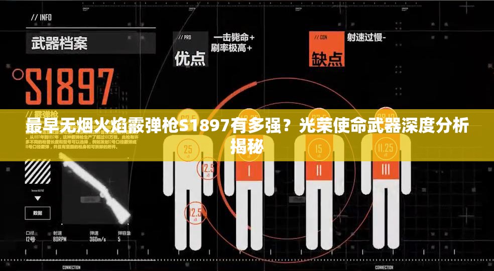 最早無煙火焰霰彈槍S1897有多強(qiáng)？光榮使命武器深度分析揭秘