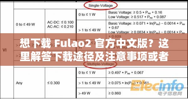 想下載 Fulao2 官方中文版？這里解答下載途徑及注意事項或者：Fulao2 官方中文版下載，怎樣才能快速獲取？一文帶你了解又或者：還在苦苦尋找 Fulao2 官方中文版下載渠道？進來這里告訴你
