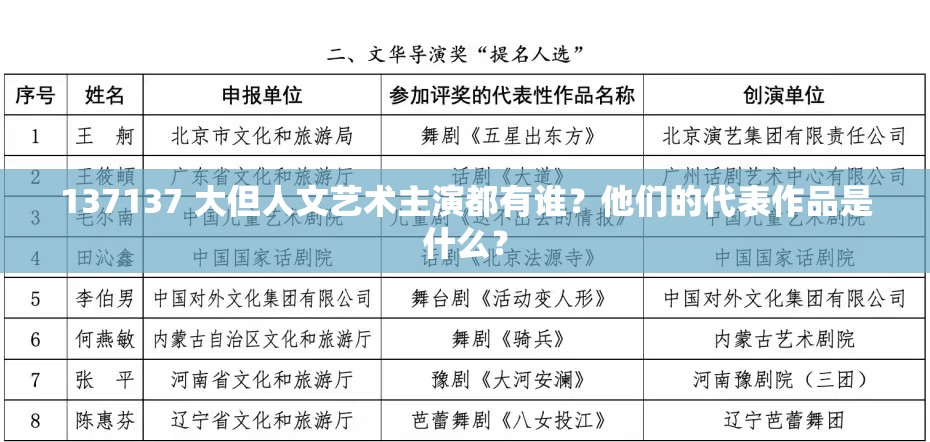 137137 大但人文藝術(shù)主演都有誰？他們的代表作品是什么？
