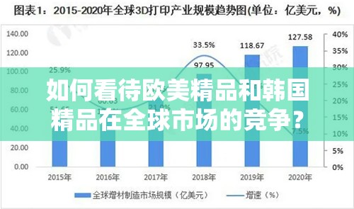如何看待歐美精品和韓國(guó)精品在全球市場(chǎng)的競(jìng)爭(zhēng)？