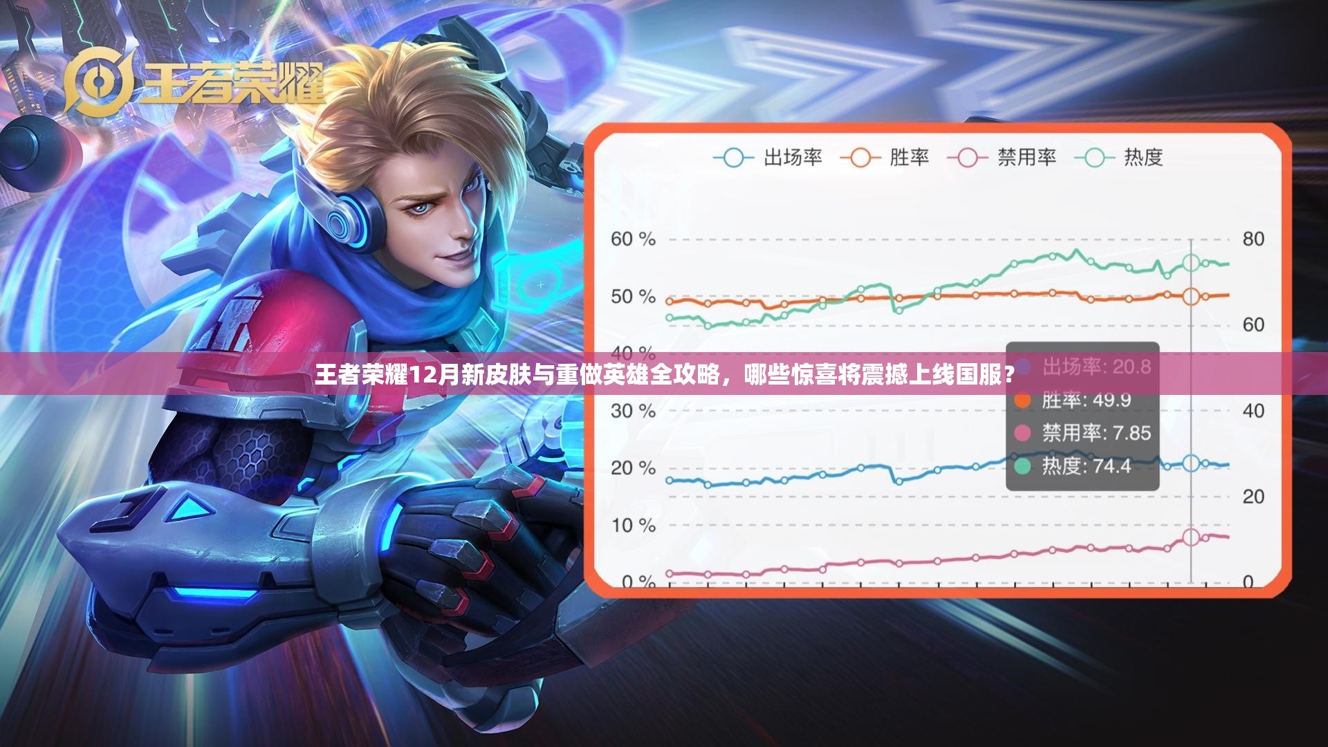 王者榮耀12月新皮膚與重做英雄全攻略，哪些驚喜將震撼上線國(guó)服？