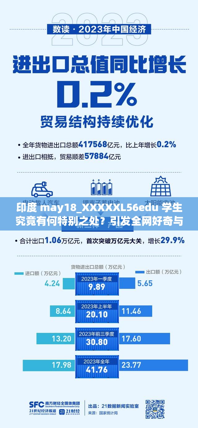 印度 may18_XXXXXL56edu 學(xué)生究竟有何特別之處？引發(fā)全網(wǎng)好奇與關(guān)注