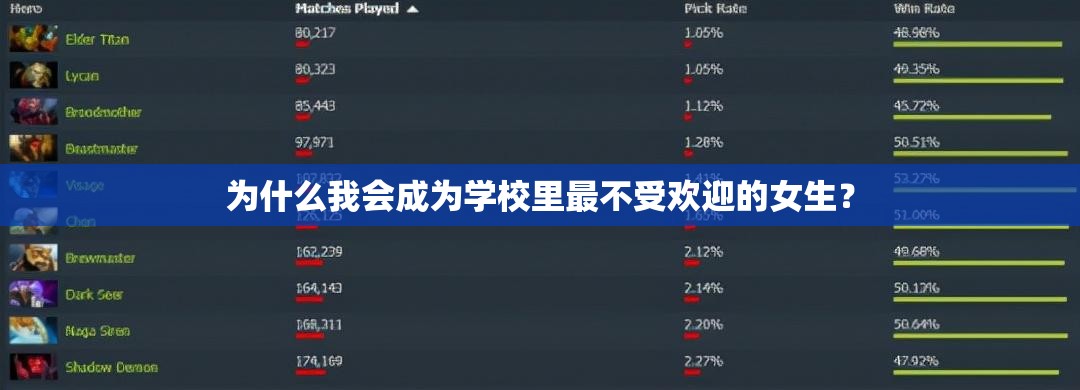 為什么我會成為學(xué)校里最不受歡迎的女生？