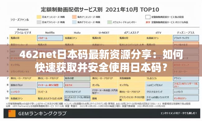 462net日本碼最新資源分享：如何快速獲取并安全使用日本碼？