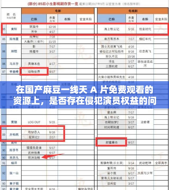 在國產(chǎn)麻豆一線天 A 片免費(fèi)觀看的資源上，是否存在侵犯演員權(quán)益的問題？
