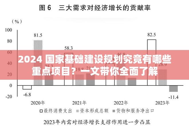 2024 國(guó)家基礎(chǔ)建設(shè)規(guī)劃究竟有哪些重點(diǎn)項(xiàng)目？一文帶你全面了解
