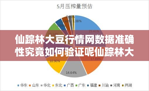 仙蹤林大豆行情網(wǎng)數(shù)據(jù)準(zhǔn)確性究竟如何驗(yàn)證呢仙蹤林大豆行情網(wǎng)數(shù)據(jù)可信度如何去檢驗(yàn)?zāi)貙?duì)于仙蹤林大豆行情網(wǎng)數(shù)據(jù)準(zhǔn)確性該如何進(jìn)行驗(yàn)證呢