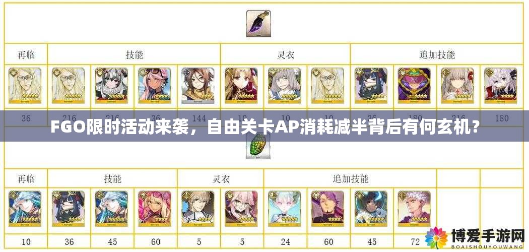 FGO限時(shí)活動(dòng)來(lái)襲，自由關(guān)卡AP消耗減半背后有何玄機(jī)？