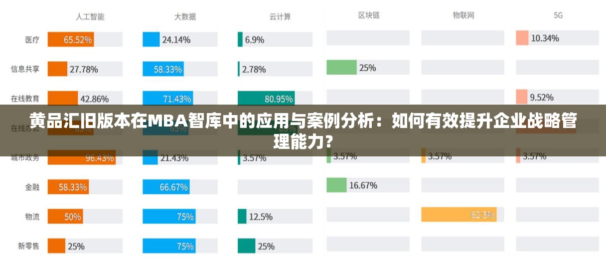 黃品匯舊版本在MBA智庫中的應(yīng)用與案例分析：如何有效提升企業(yè)戰(zhàn)略管理能力？