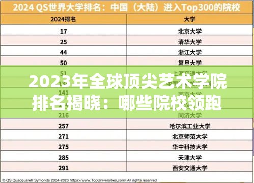 2023年全球頂尖藝術(shù)學(xué)院排名揭曉：哪些院校領(lǐng)跑藝術(shù)教育領(lǐng)域？