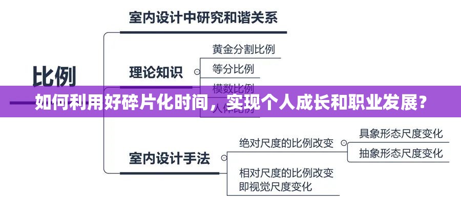 如何利用好碎片化時間，實現(xiàn)個人成長和職業(yè)發(fā)展？