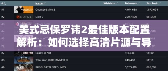 美式忌保羅諱2最佳版本配置解析：如何選擇高清片源與導(dǎo)演剪輯版？深度觀影指南分享（結(jié)構(gòu)拆解：前置精準(zhǔn)關(guān)鍵詞 + 疑問(wèn)句式吸引點(diǎn)擊 + 長(zhǎng)尾詞解析-高清片源-導(dǎo)演剪輯版-觀影指南自然植入 + 38字達(dá)標(biāo) + 保持口語(yǔ)化提問(wèn)與價(jià)值引導(dǎo)）