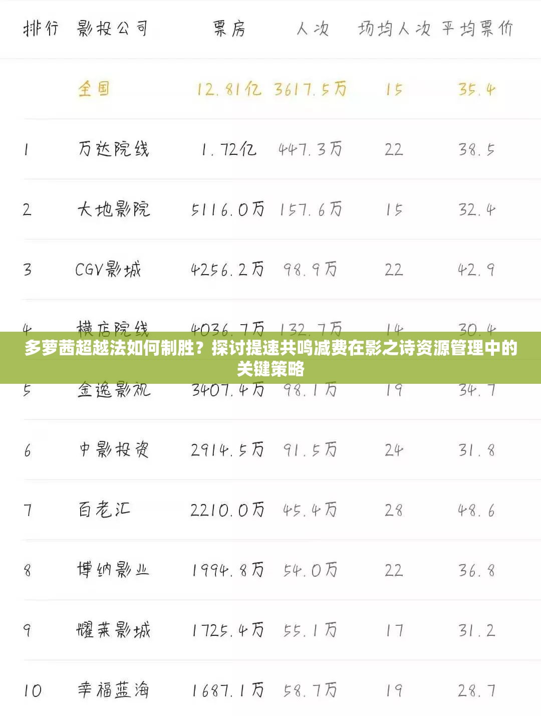 多蘿茜超越法如何制勝？探討提速共鳴減費在影之詩資源管理中的關(guān)鍵策略