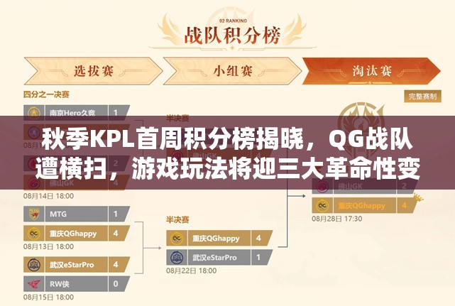 秋季KPL首周積分榜揭曉，QG戰(zhàn)隊遭橫掃，游戲玩法將迎三大革命性變革？