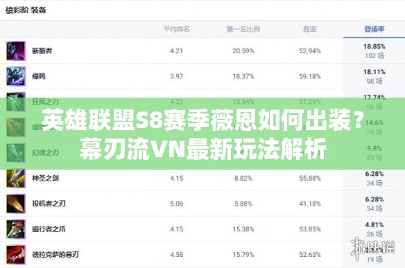 英雄聯(lián)盟S8賽季薇恩如何出裝？幕刃流VN最新玩法解析