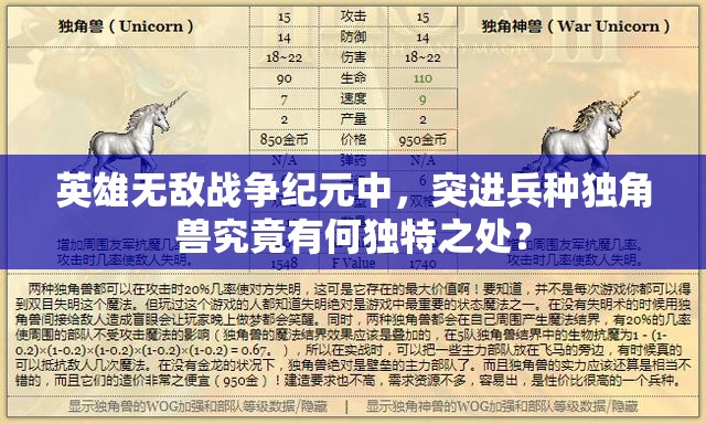 英雄無敵戰(zhàn)爭紀(jì)元中，突進(jìn)兵種獨(dú)角獸究竟有何獨(dú)特之處？