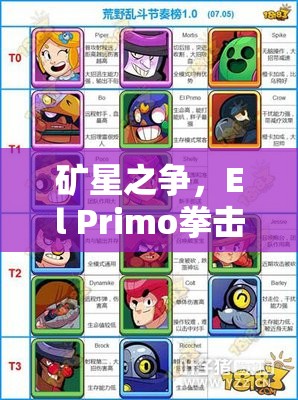 礦星之爭，El Primo拳擊手英雄如何加點？屬性圖鑒揭秘懸念！